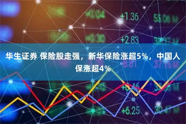 华生证券 保险股走强，新华保险涨超5%，中国人保涨超4%